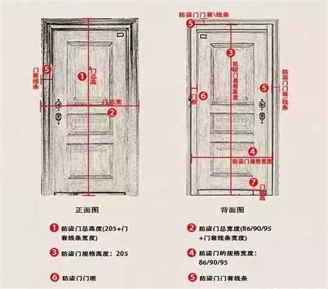 一般大門尺寸|【標準門尺寸】認識標準門尺寸：輕鬆掌握房門規格